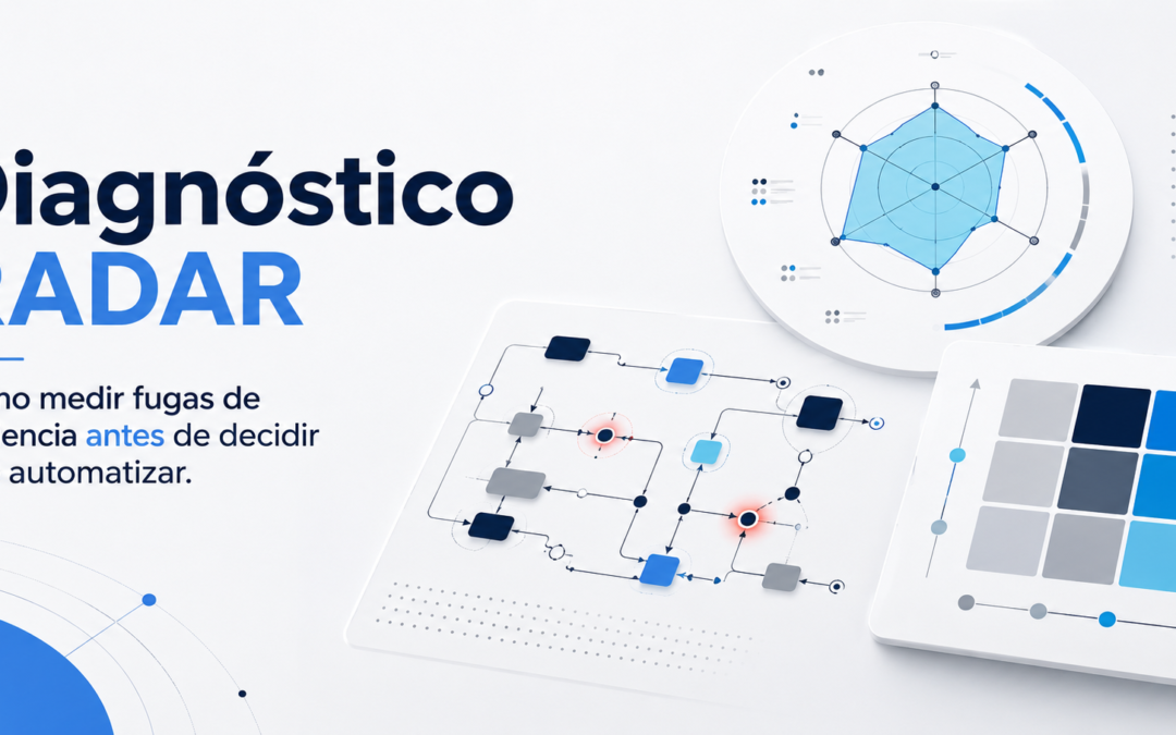 Diagnóstico RADAR: cómo medir fugas de eficiencia antes de decidir qué automatizar